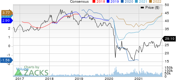 BP p.l.c. Price and Consensus