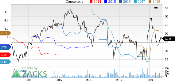 DaVita (DVA) reported earnings 30 days ago. What's next for the stock? We take a look at earnings estimates for some clues.