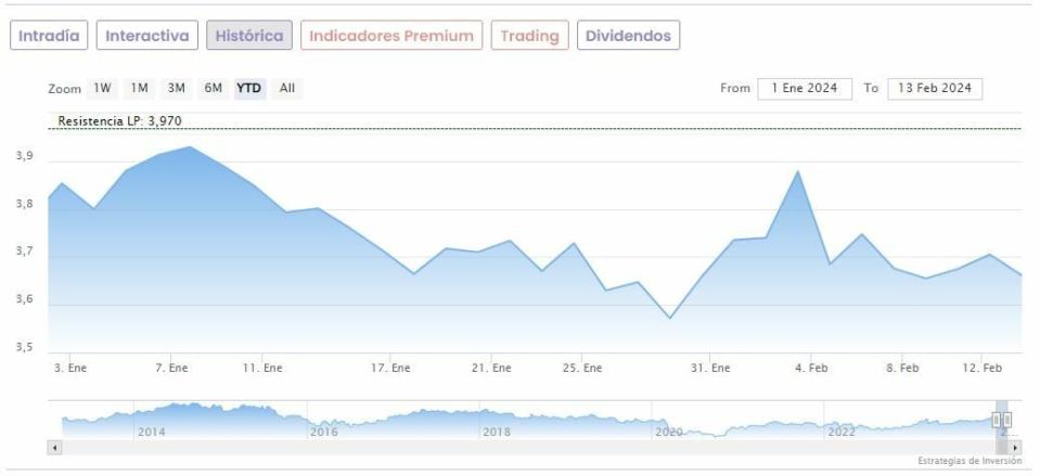 Banco Santander niega “categóricamente” incumplir las sanciones a Irán: ¿Le cree el mercado?