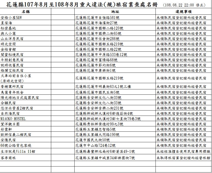 花蓮縣政府公布26家非法經營民宿名單。   翻攝自花蓮縣政府官網