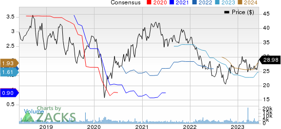 Kennametal Inc. Price and Consensus