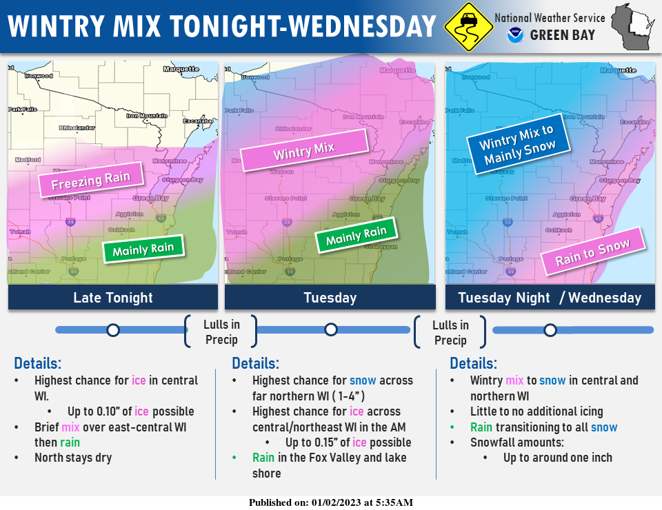 This image shows the forecast issued by the National Weather Service on Monday at 5:35 a.m. for Green Bay.