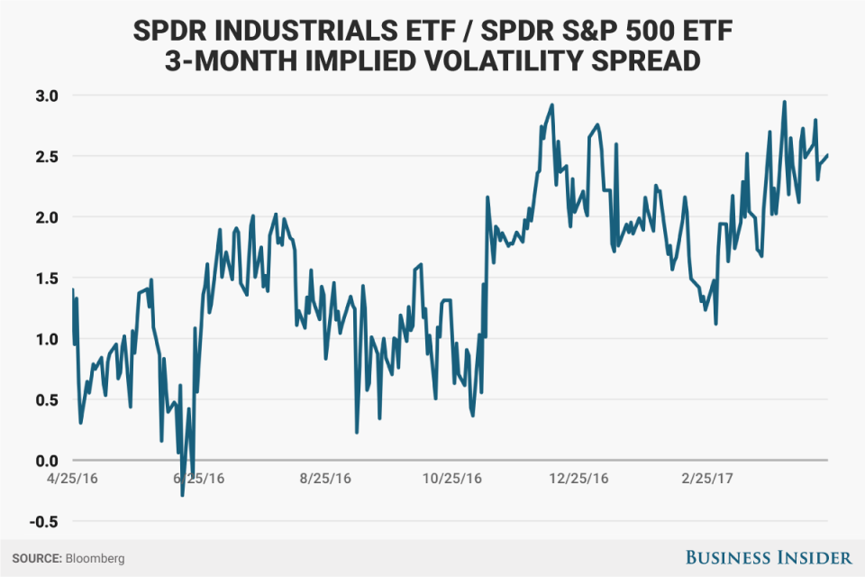 implied vol spread 4 24