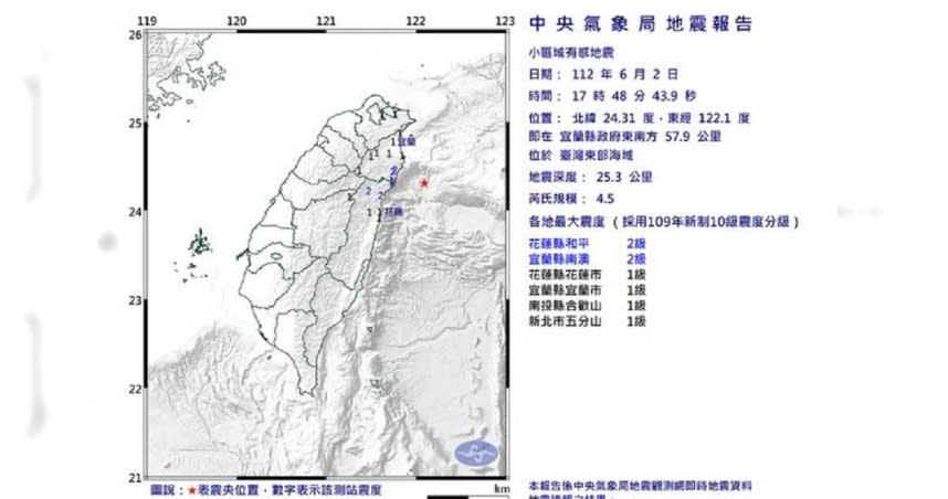 今天（2日）傍晚5時48分台灣東部海域發生芮氏規模4.5的小區域地震。（圖／氣象局）