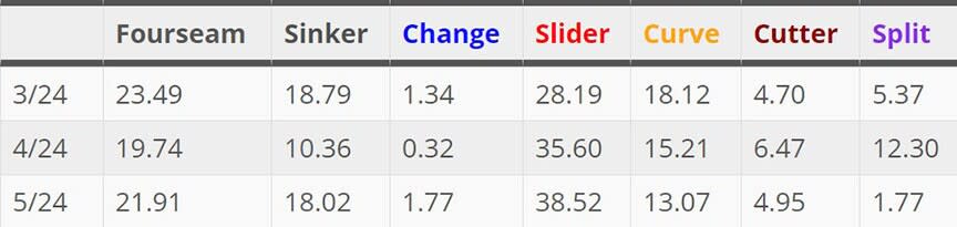 Yu Darvish slider