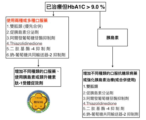 近一半糖尿病患未被診斷　哪些人該接受篩檢？