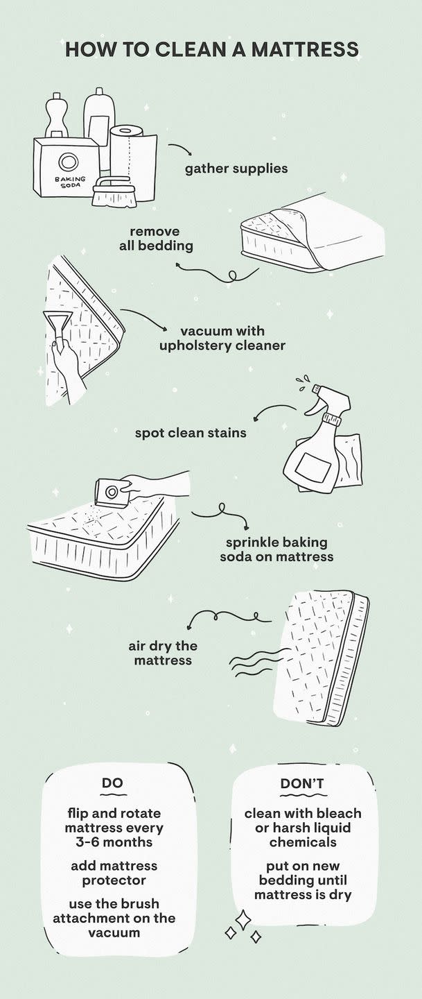 DIY Mattress Cleaner: Cleaning Your Mattress Naturally - Shrink That  Footprint