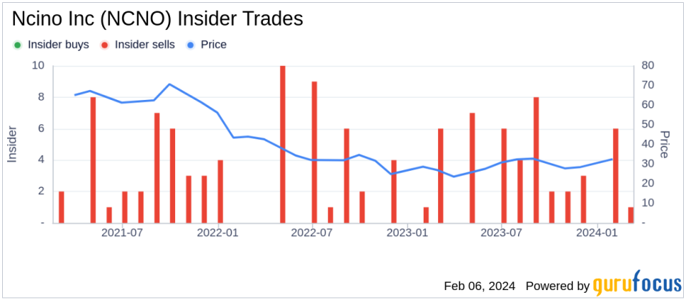 Ncino Inc CFO & Treasurer Gregory Orenstein Sells 3,517 Shares