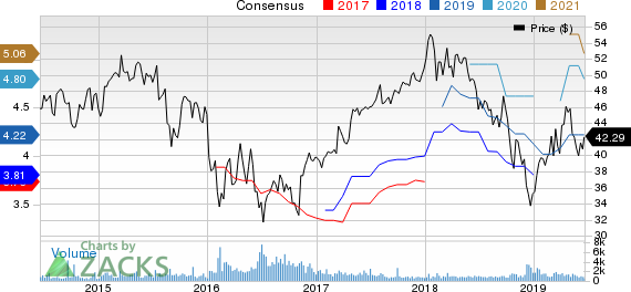 Prudential Public Limited Company Price and Consensus