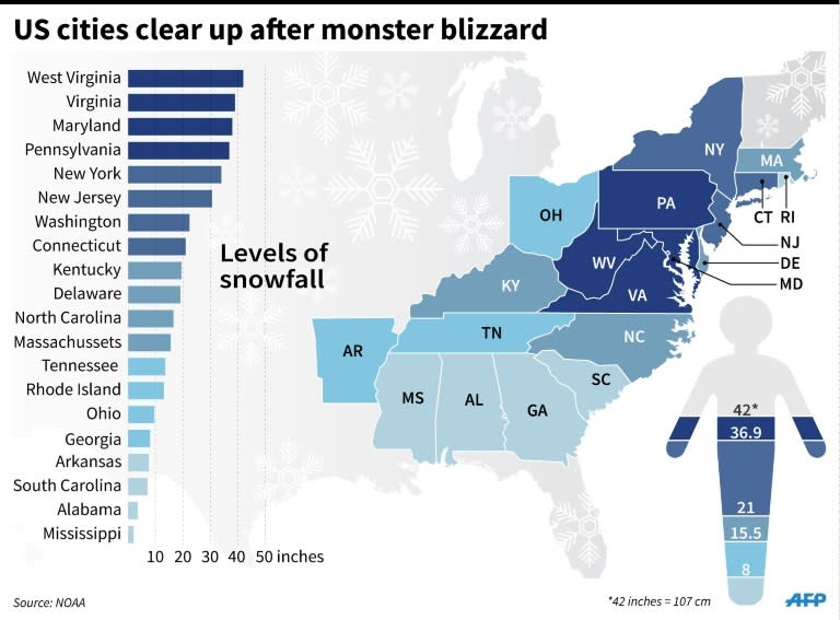 Map of the United States showing maximum levels of snowfall in the eastern states affected by the weekend's blizzards