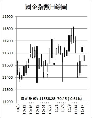 【收市解碼】騰訊闖420元 港股「V彈」倒升61點