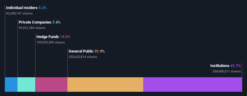 ownership-breakdown