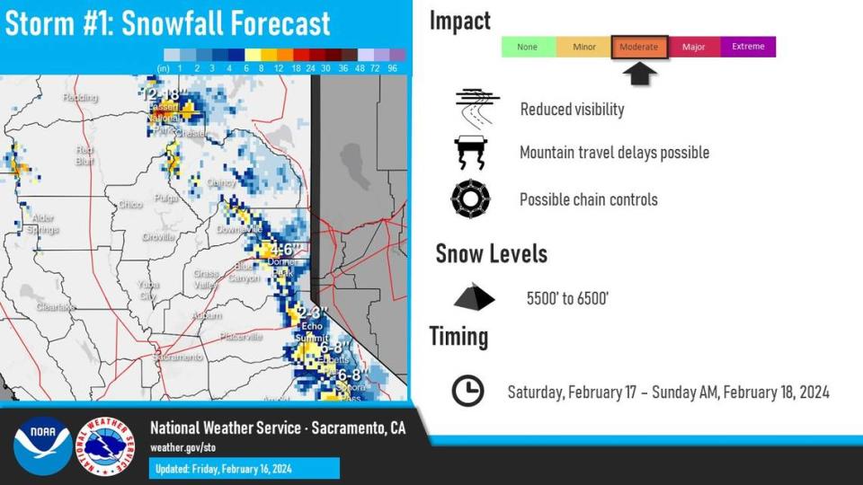 The National Weather Service predicts heavy mountain snow the weekend of Feb. 17 into early next week.