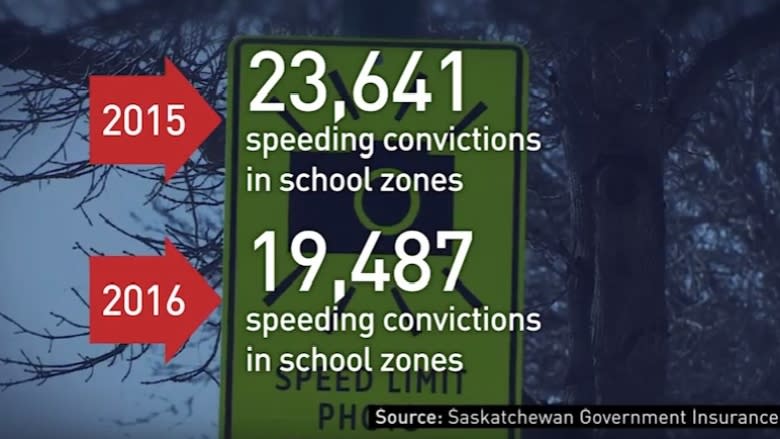 Distracted driving increasing in Sask. despite fewer convictions
