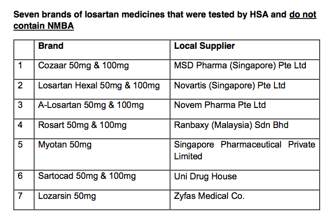 (SOURCE: HSA)