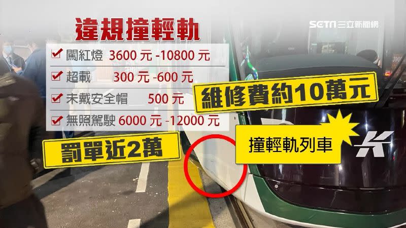 3貼的機車騎士未戴安全帽、闖紅燈甚至沒有駕照，違規加上輕軌維修費恐需付出12萬。