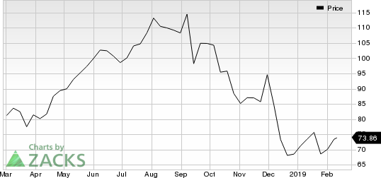 Westinghouse Air Brake Technologies Corporation Price