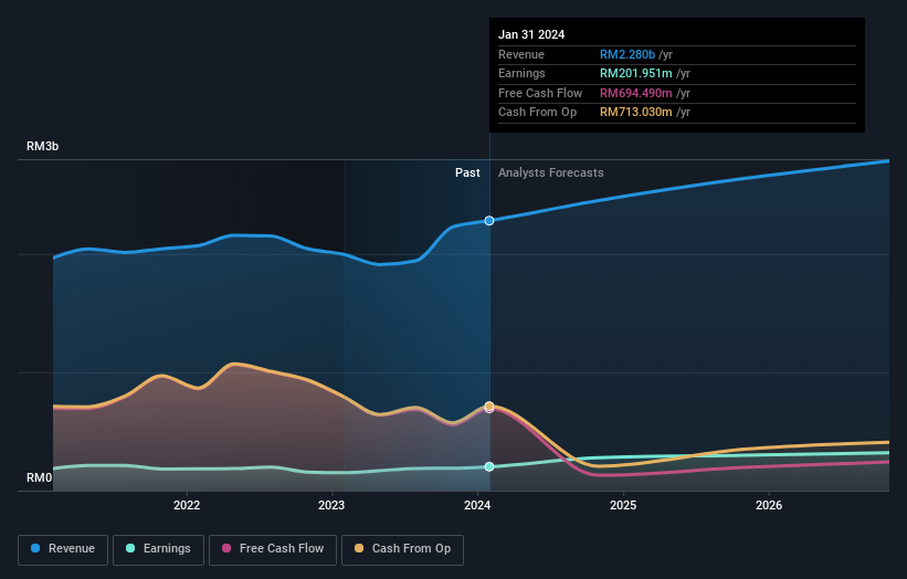 earnings-and-revenue-growth