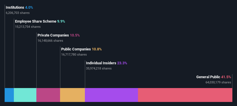 ownership-breakdown