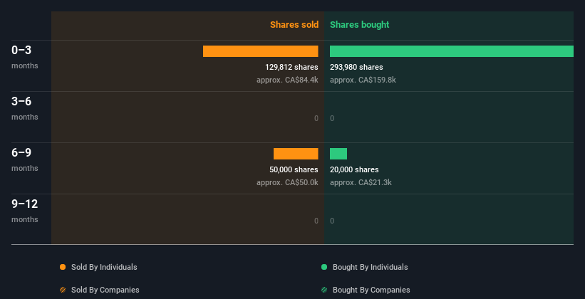 insider-trading-volume