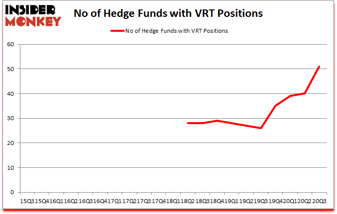 Is VRT A Good Stock To Buy?