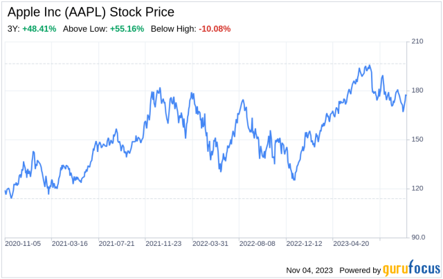 Apple Stock Forecast 2025: A Slow Start, Then Strong Growth (NASDAQ:AAPL)