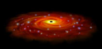 This artist's depiction, provided by NASA, demonstrates what scientists believe is happening very close to the Sagittarius A* black hole in the Milky Way. The supermassive black hole is surrounded by a disk of gas (yellow and red). Massive stars, shown in blue, have formed in this disk, while small disks represent where stars are still forming. Results from the Chandra X-ray Observatory show that stars have formed locally in this disk, rather than being deposited there by a star cluster. The mysterious black hole has helped give birth to a new generation of stars, new observations suggest. (AP Photo/NASA, CXC, M. Weiss)