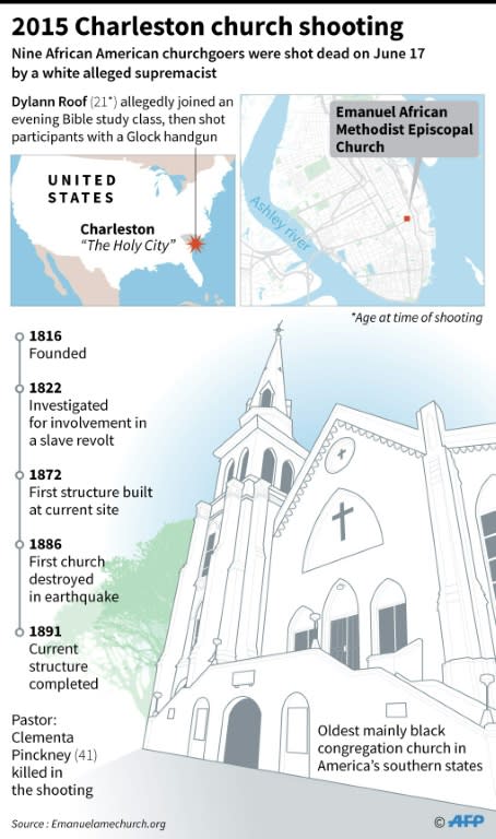 The historic black church in Charleston, South Carolina, where a gunman killed nine people during bible study on June 17, 2015