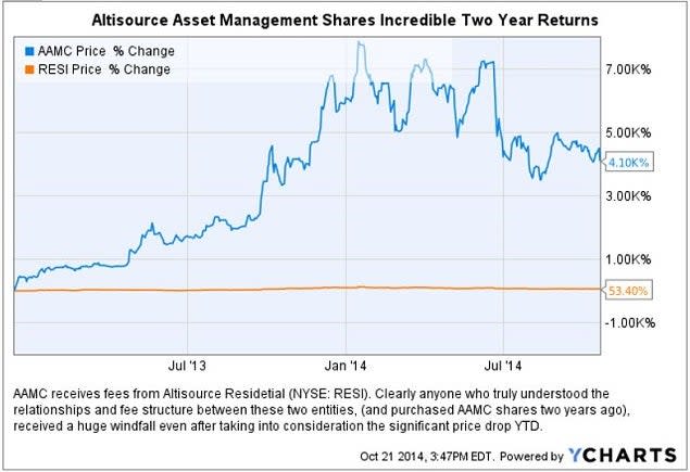 ocn_-_aamc_incredible_2_yr_run_chart.jpg