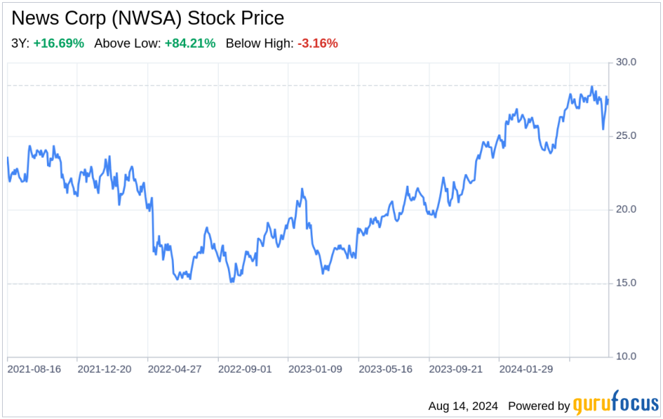 Decoding News Corp (NWSA): Strategic SWOT Analysis