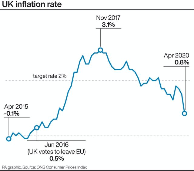 UK Inflation rate