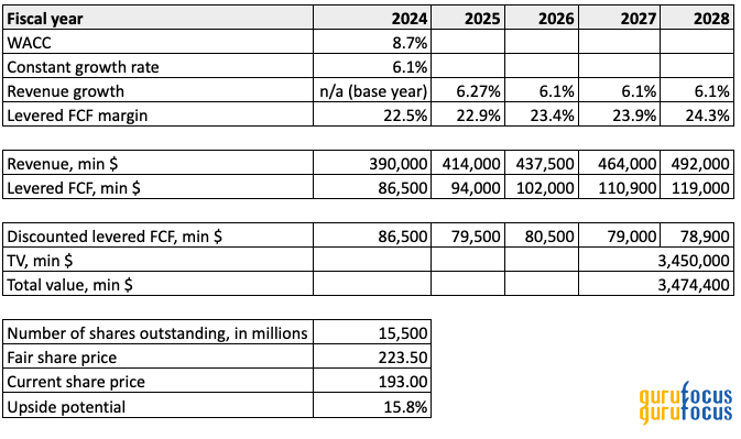 Apple Is Positioned for Growth