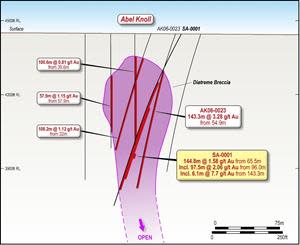 Cross-section of the Abel Knoll diatreme breccia mineralization, including hole SA-0001