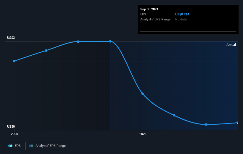 earnings-per-share-growth