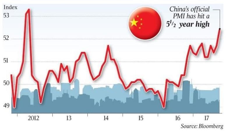 China September PMI