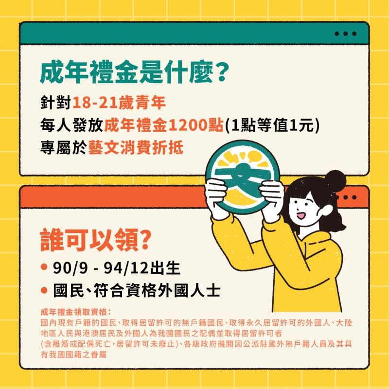 成年禮金的由來以及領取資格。文化部提供