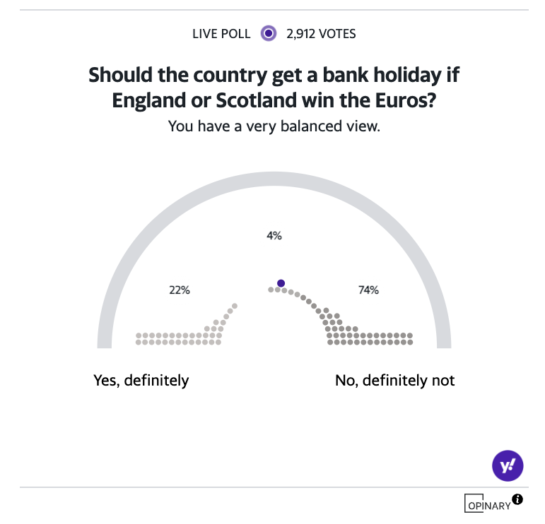 Euros polll