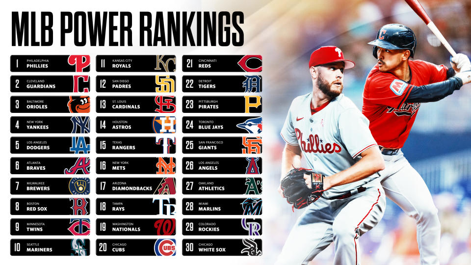 Here's how we're ranking all 30 MLB teams through nearly 13 weeks of play. (Taylar Sievert/Yahoo Sports)