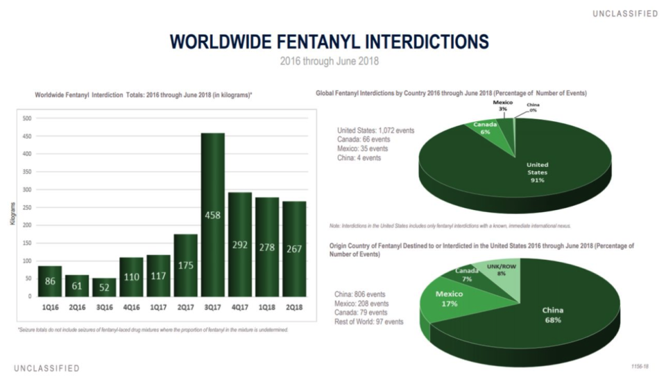 Chart produced by Sen. Dianne Feinstein's office for a Senate Drug Caucus hearing on Oct. 2, 2018, with data from the Defense Intelligence Agency. (Source: Sen. Dianne Feinstein's office)