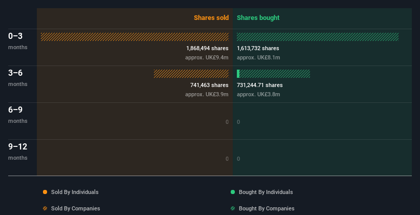 insider-trading-volume