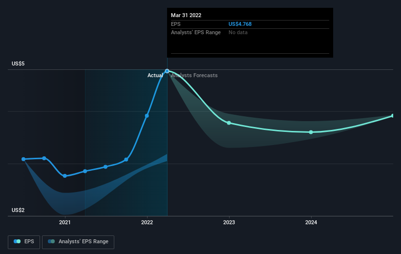 earnings-per-share-growth