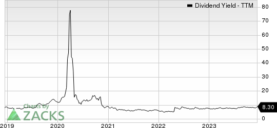 Western Midstream Partners, LP Dividend Yield (TTM)