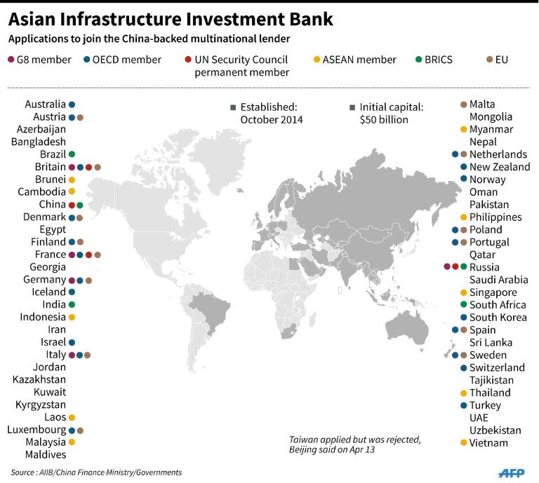 Map showing the countries that have applied to join the China-backed Asian Infrastructure Investment Bank