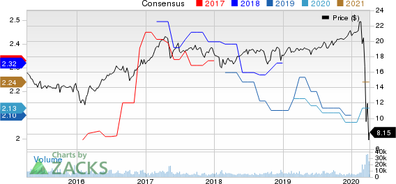 Chimera Investment Corporation Price and Consensus