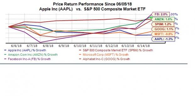 Is Apple About to Break Out Again?