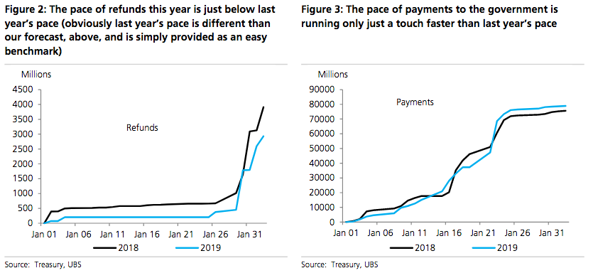 IRS 2019 vs 2018 tax returns