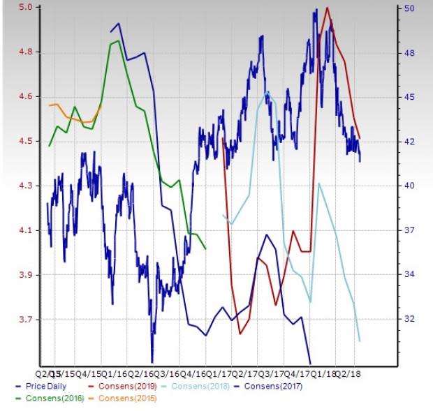 Airline Stock Outlook: High Costs Pose Short-Term Challenges