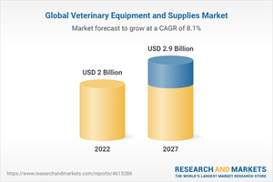 Global Veterinary Equipment and Supplies Market