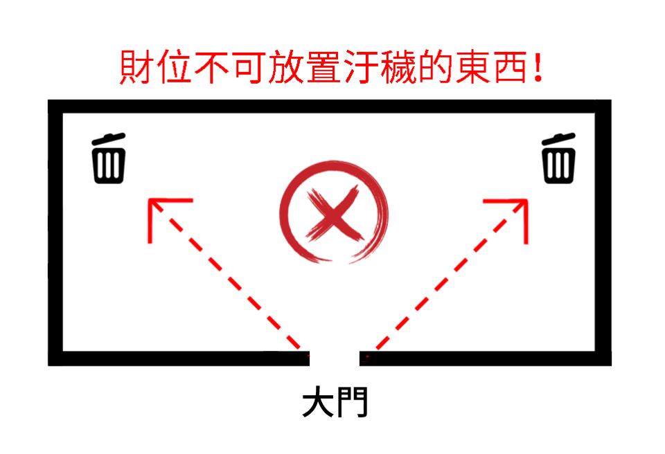 家中財位在哪裡？8招財位禁忌擺放你中幾項！