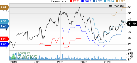 The New York Times Company Price and Consensus